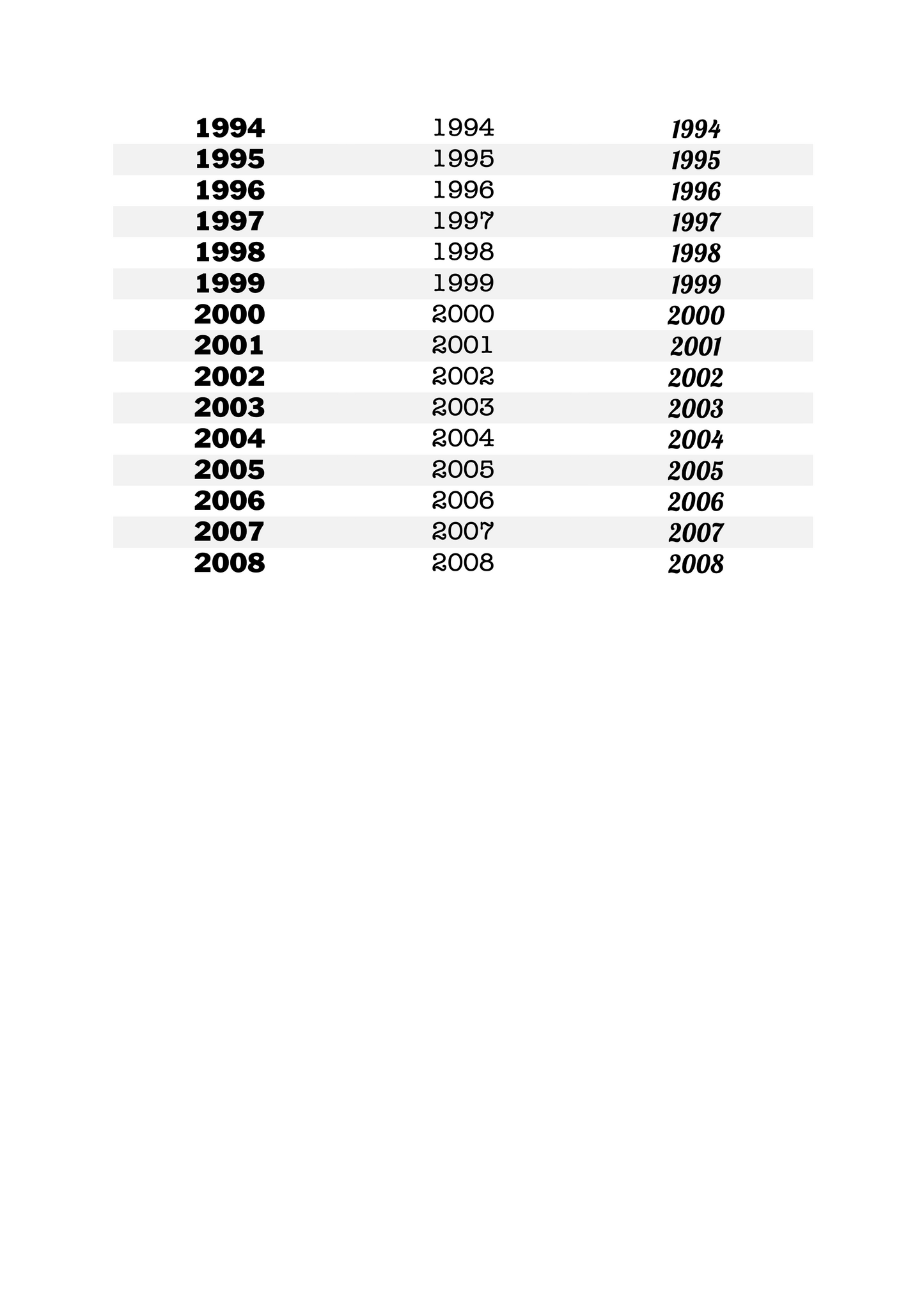 Chunky Customisable Birth Year Ring